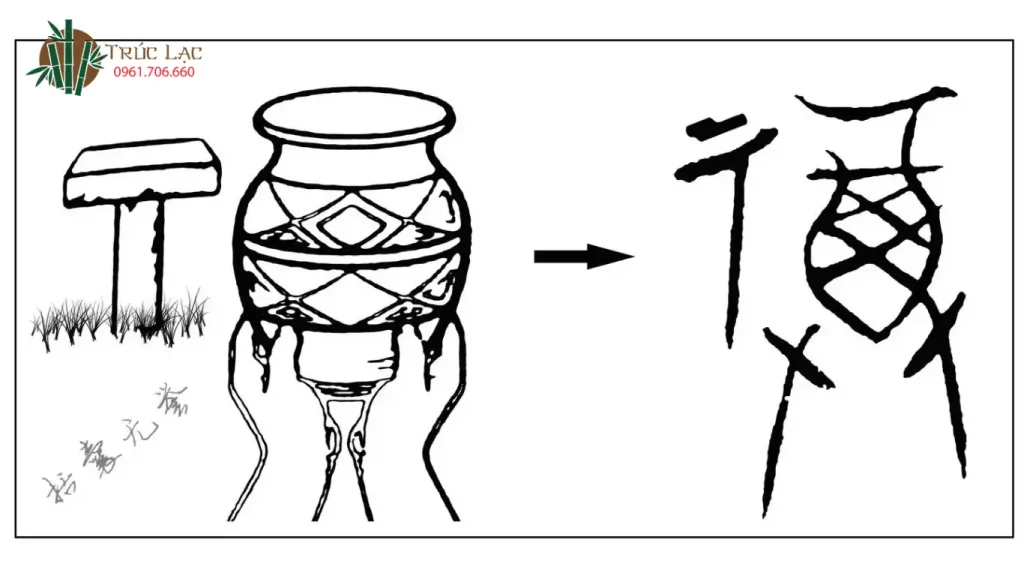 Nguồn gốc và ý nghĩa chữ Phúc (福) 1 Chữ Phúc 福 với hình ảnh "hai tay nâng chén rượu dâng lên Trời"
