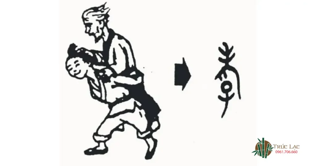 Nguồn gốc và ý nghĩa Chữ Hiếu (孝) 2 Chữ Hiếu